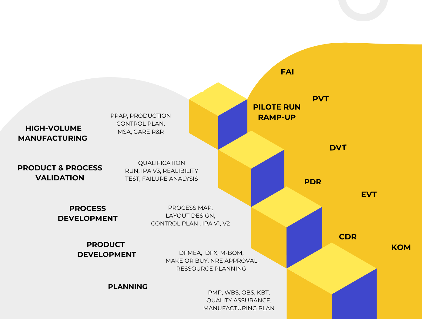 APQP IPA & PPAP type certification PArt 21 j & G (LinkedIn Post) (Site Web) (1)